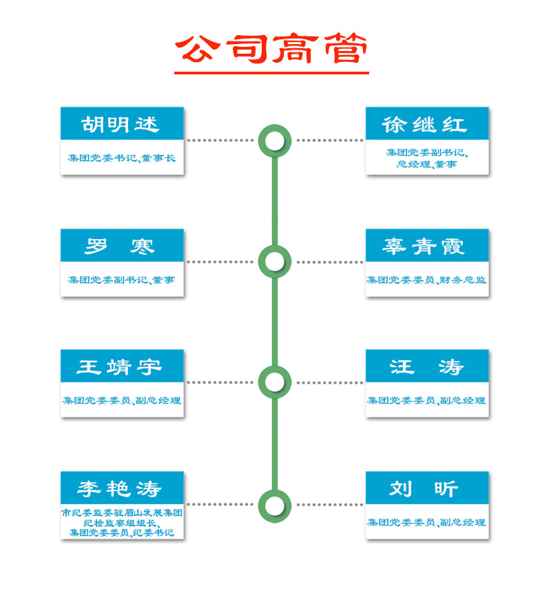 設(shè)計高管20201116.jpg