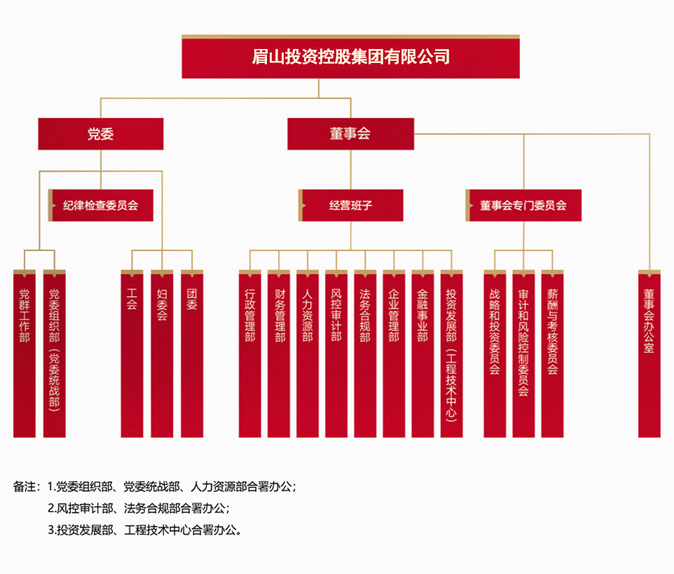 組織架構(gòu)BBB11.jpg