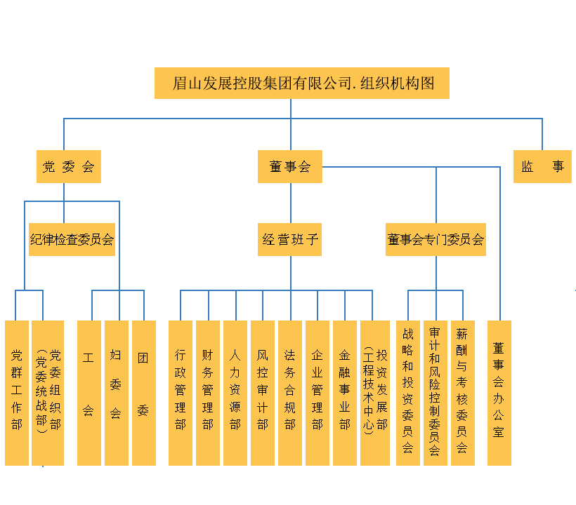 1组织架构8.png